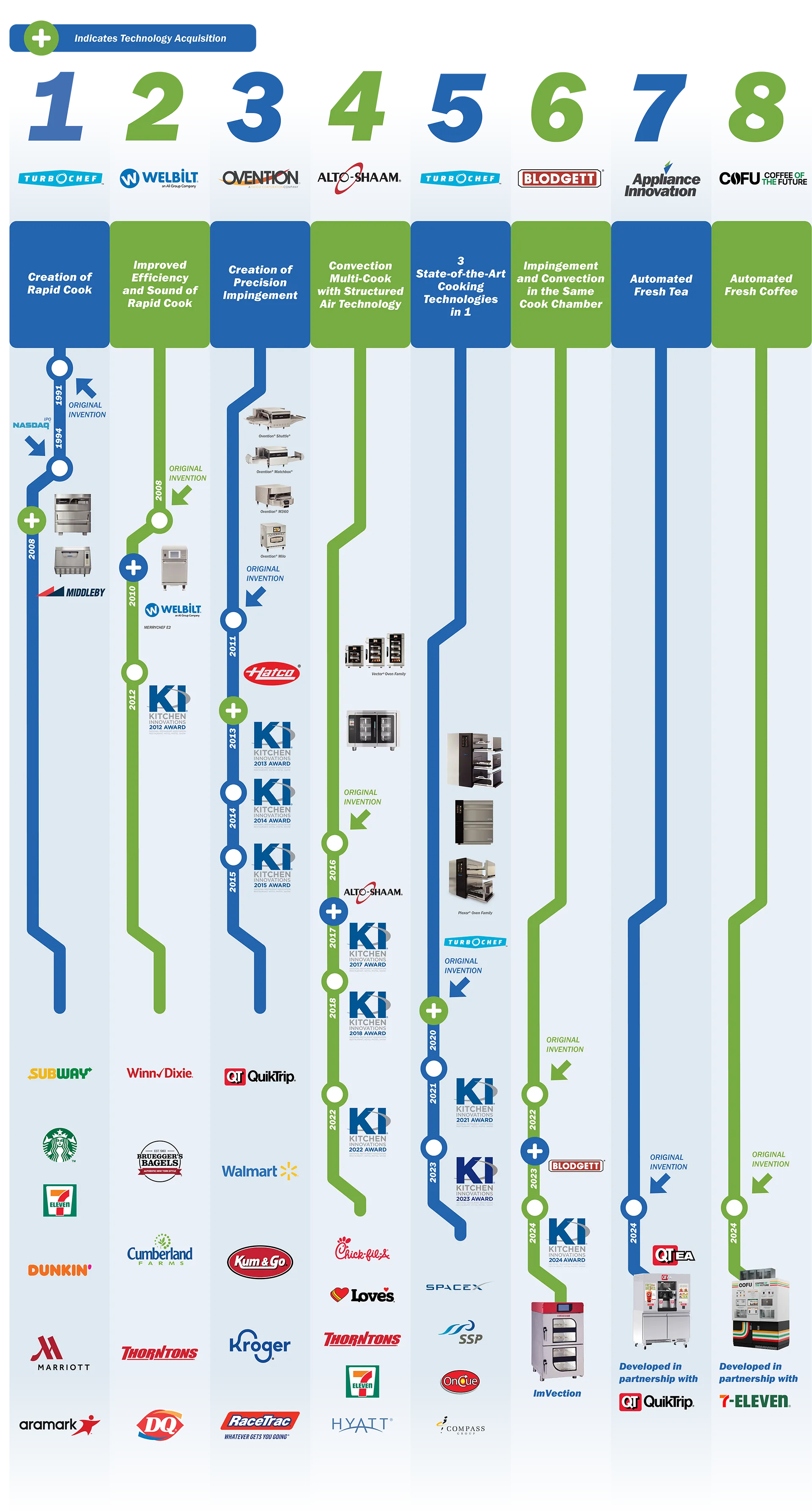 250417 Ai Website Timeline Graphic V3 1920px