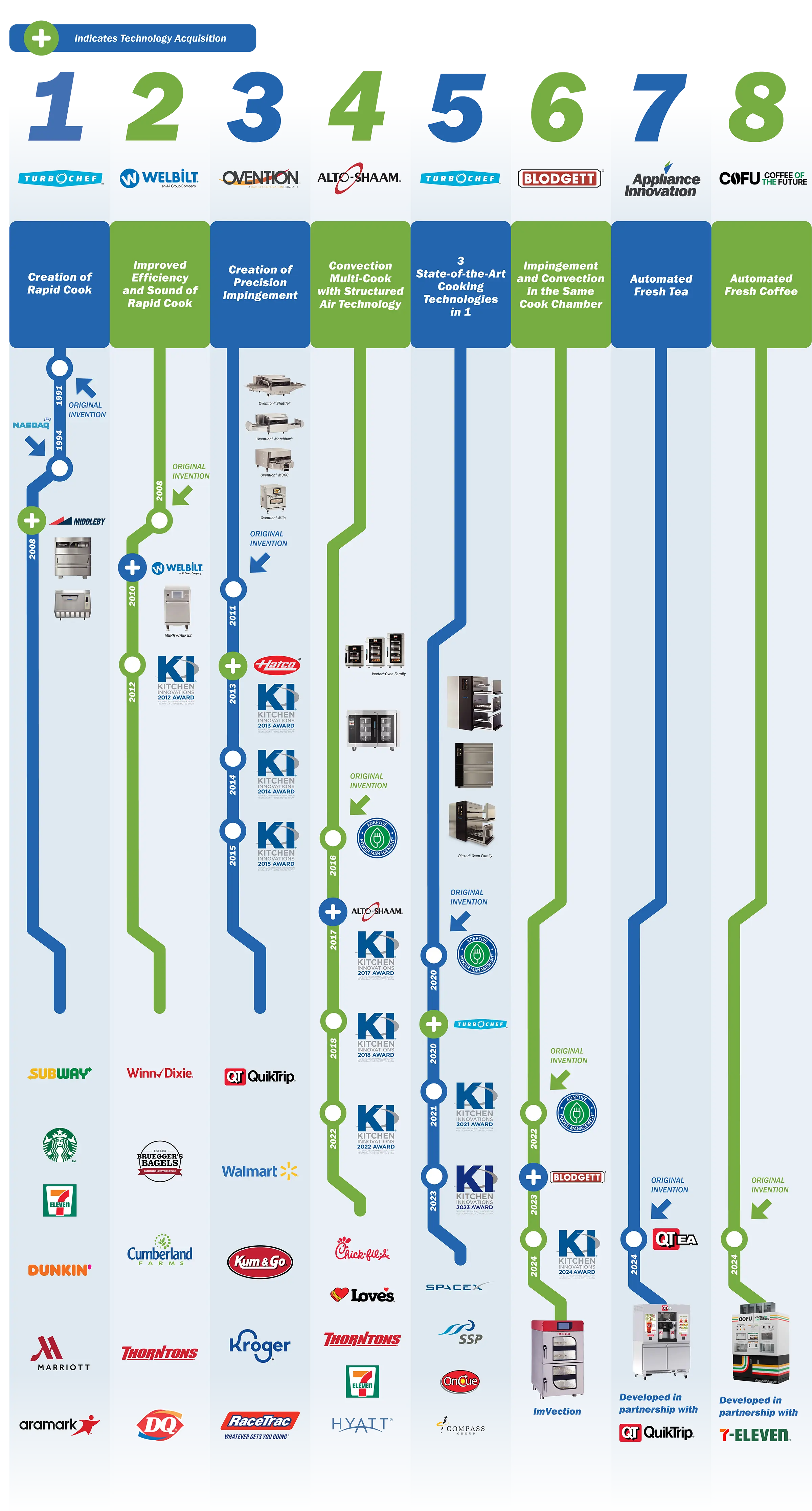 251008 Ai Website Timeline Graphic Desktop V1.5